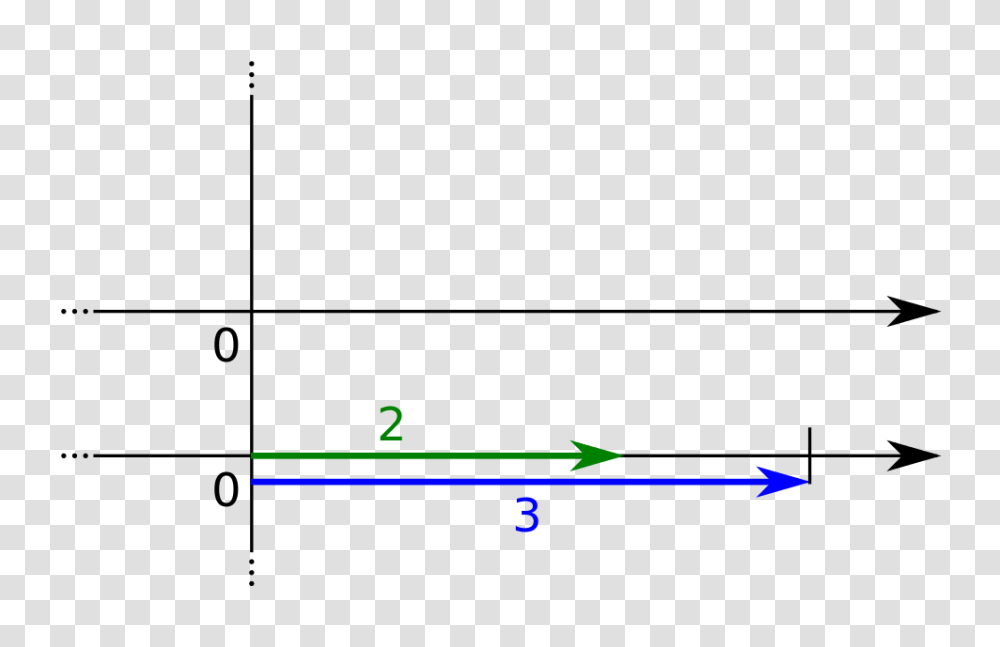 Number Line Division, Outdoors, Light Transparent Png