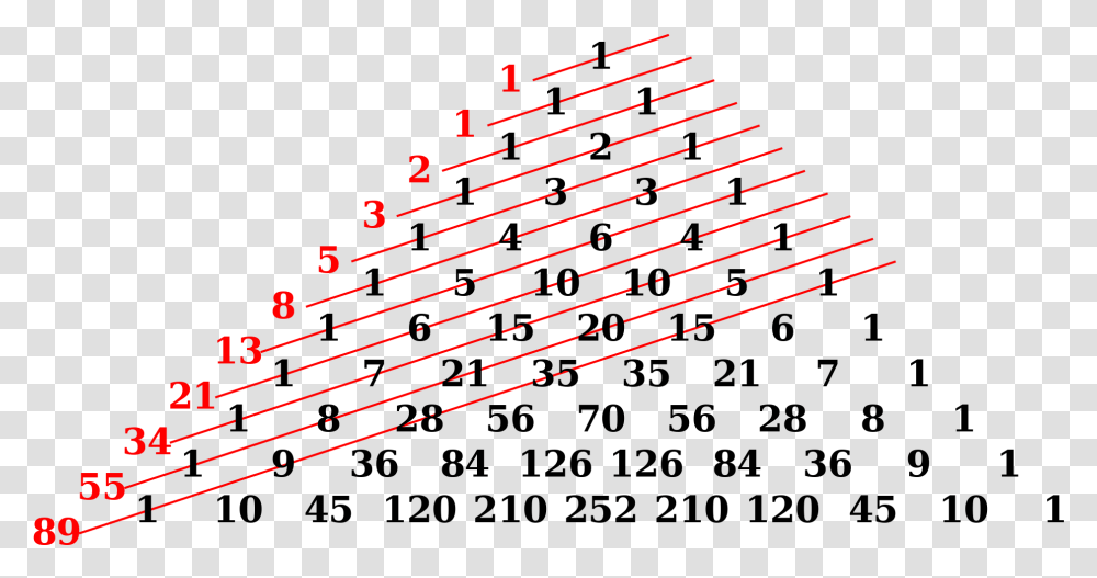 Number Line, Light, Neon, Laser Transparent Png