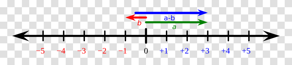 Number Line Subtraction, Plot Transparent Png