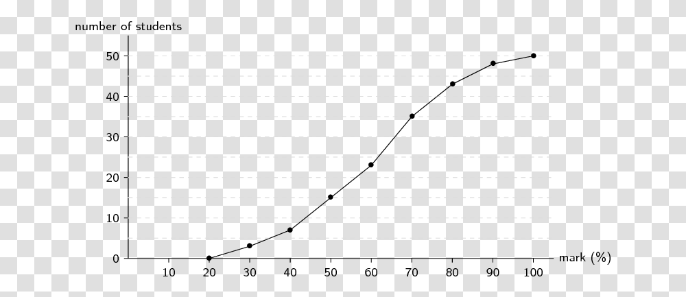 Number Line, Page, Alphabet, Pattern Transparent Png