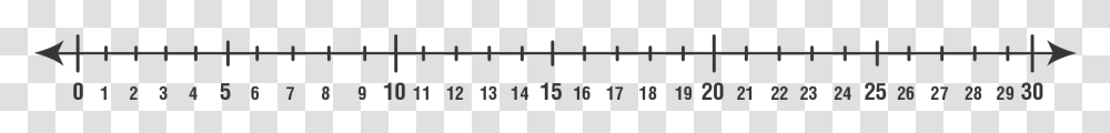 Number Line, Alphabet Transparent Png