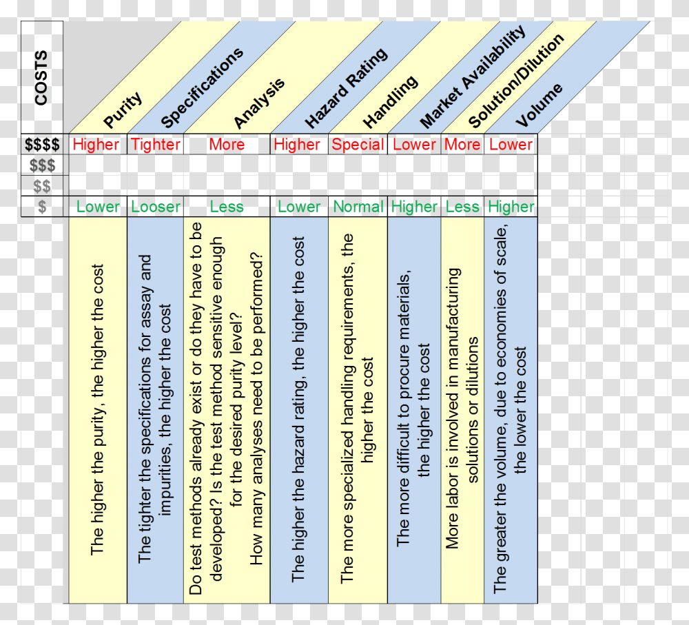 Number, Menu, Book, Library Transparent Png