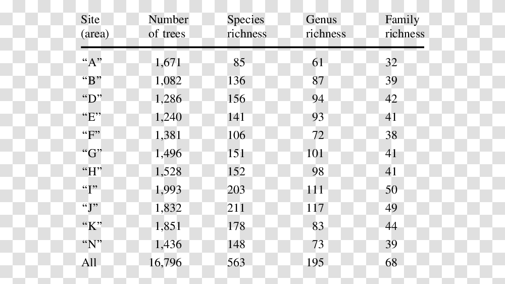 Number, Menu, Plot, Diagram Transparent Png