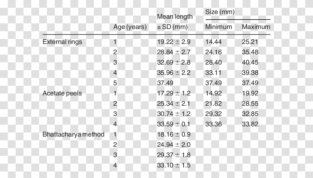 Number, Menu, Plot, Diagram Transparent Png