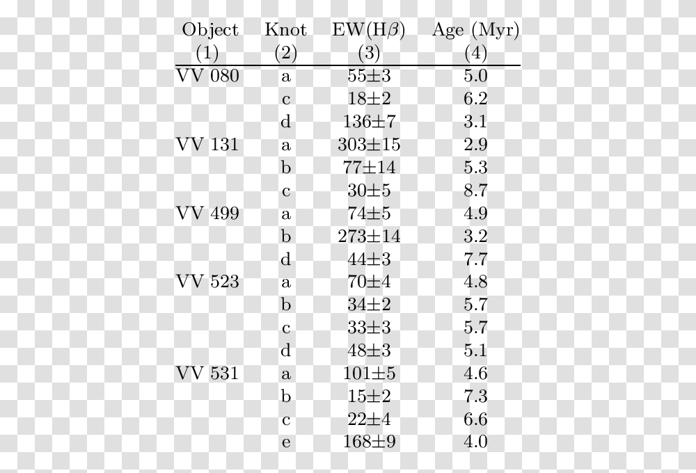 Number, Menu, Plot, Diagram Transparent Png