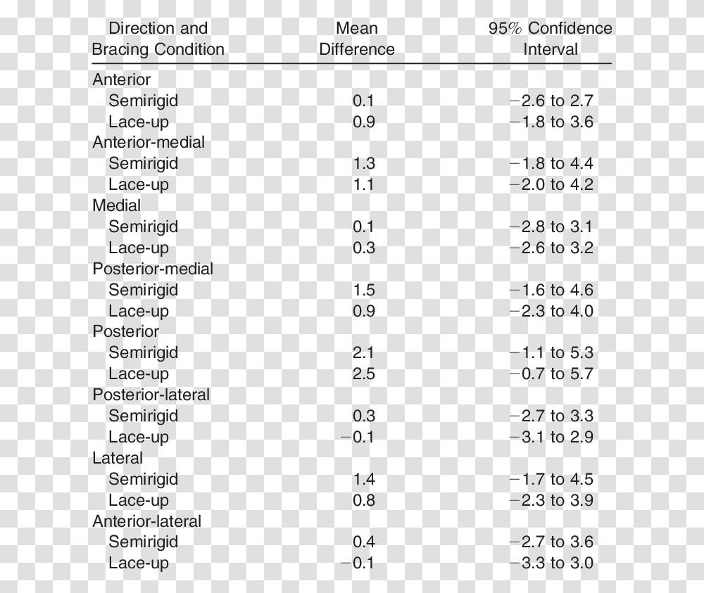 Number, Menu, Plot, Diagram Transparent Png