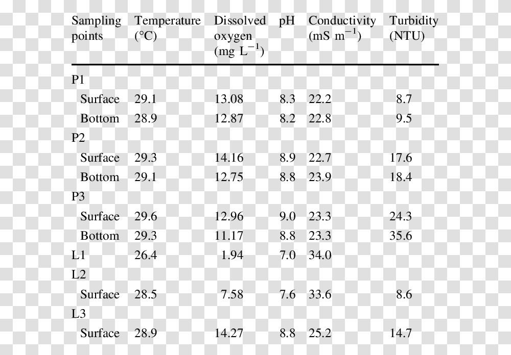 Number, Menu, Plot, Measurements Transparent Png