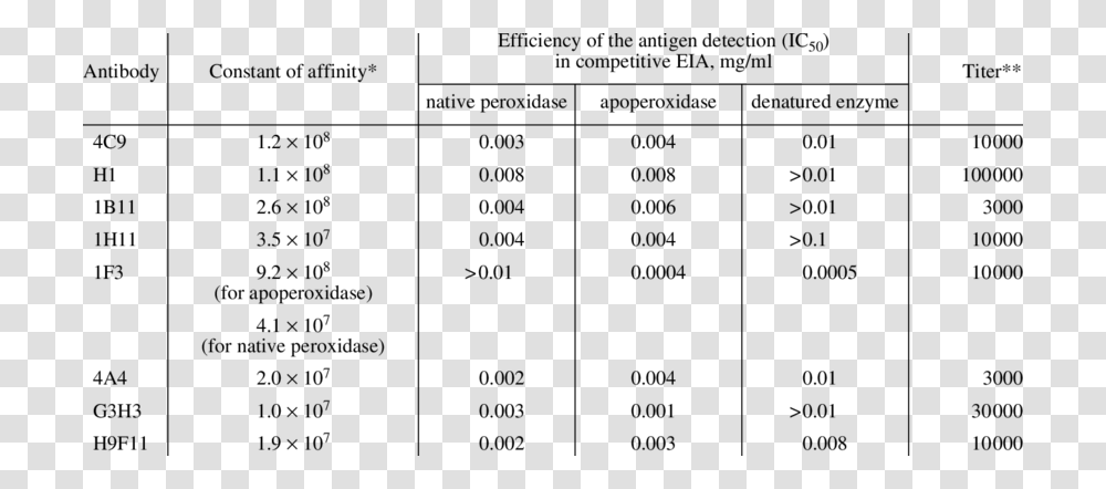 Number, Menu, Plot Transparent Png