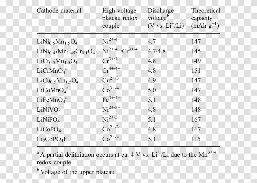 Number, Menu, Plot Transparent Png