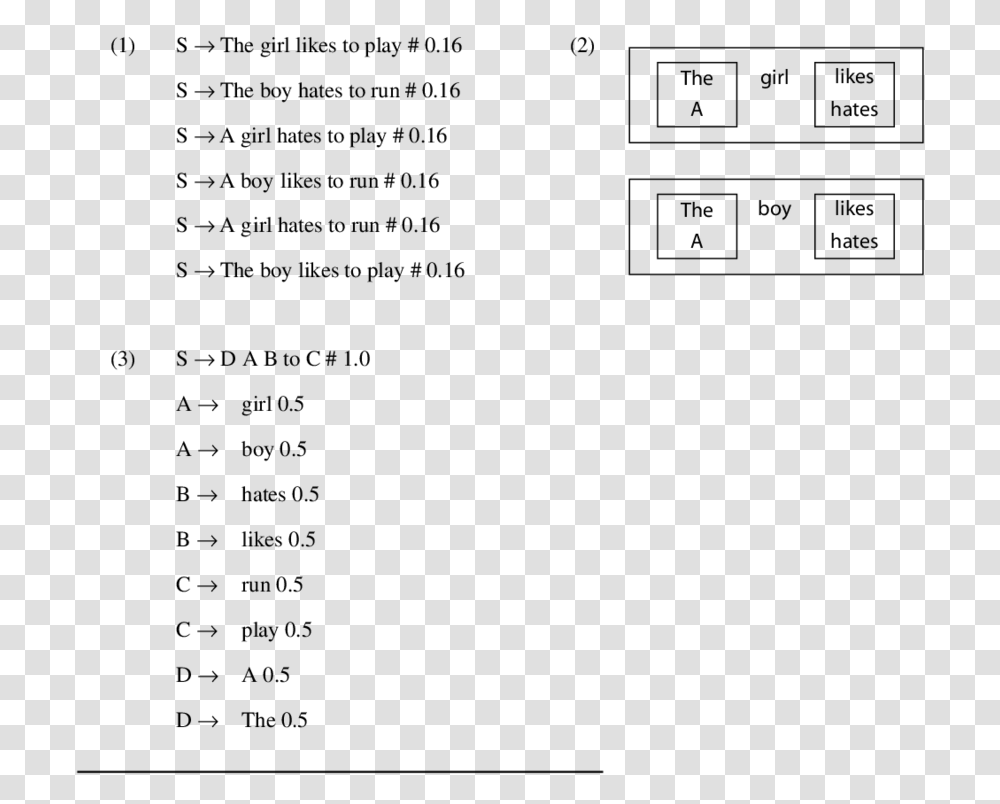 Number, Menu, Plot Transparent Png