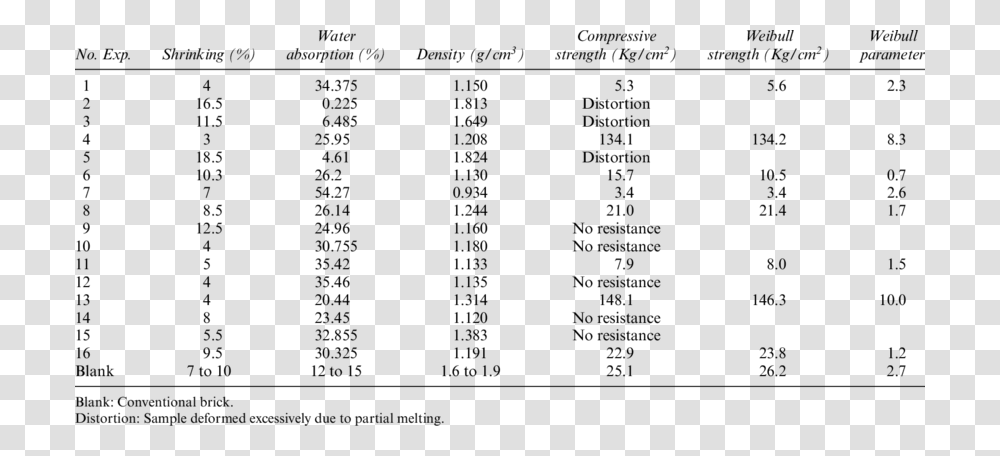 Number, Menu, Plot Transparent Png