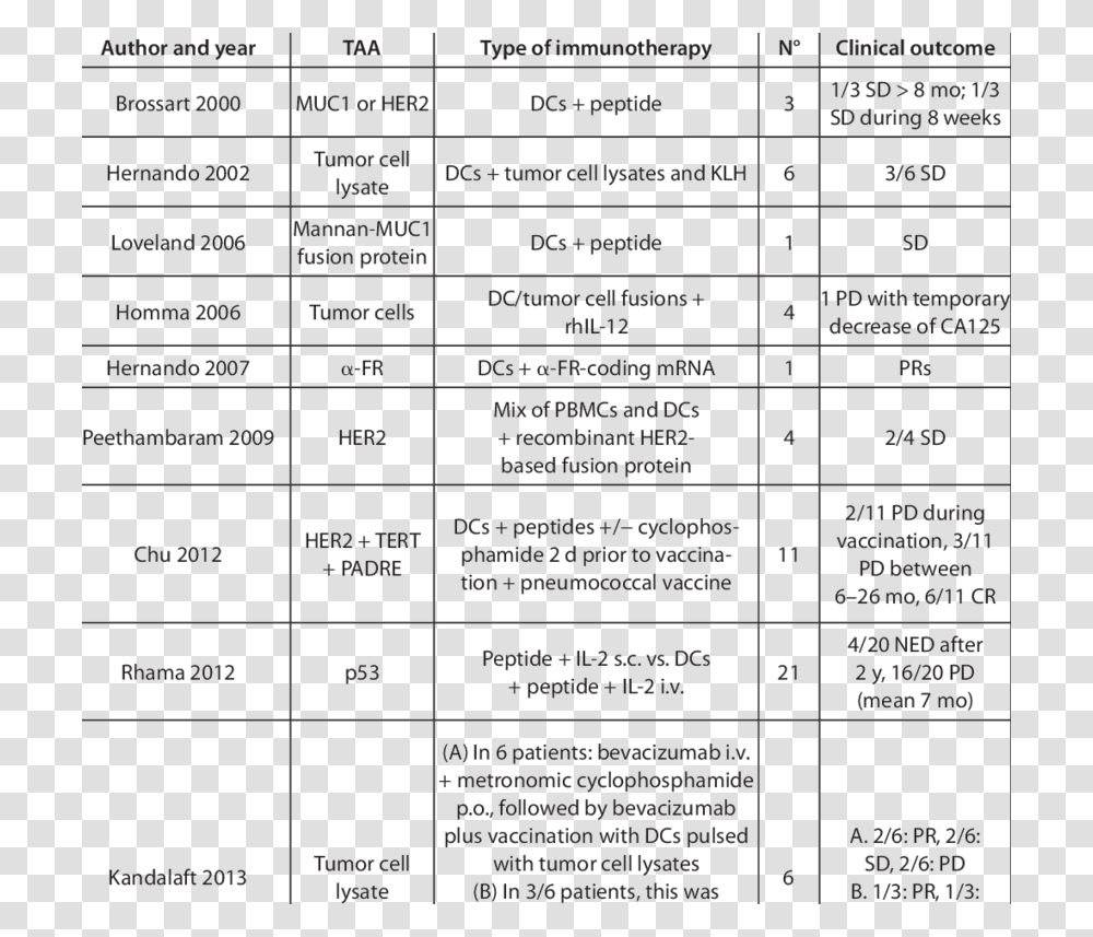 Number, Menu, Plot Transparent Png