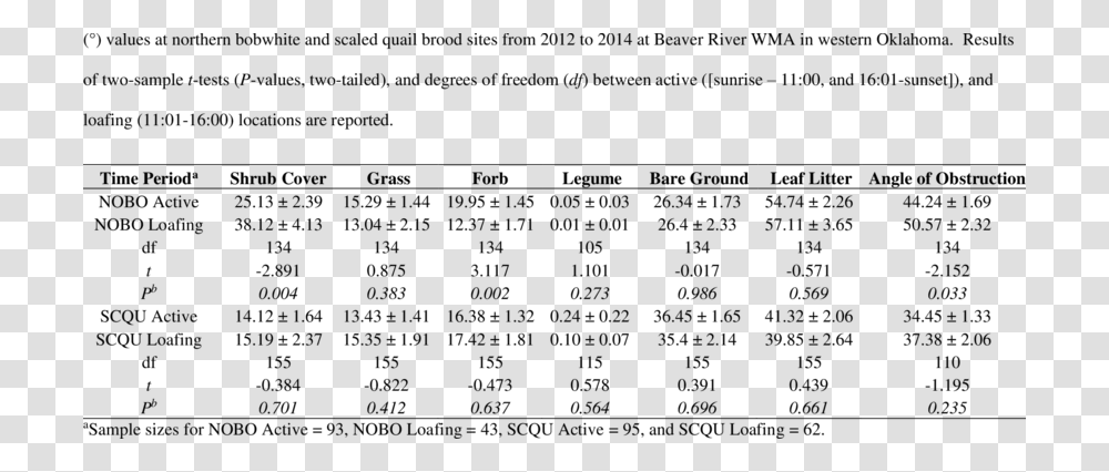 Number, Menu, Plot, Word Transparent Png