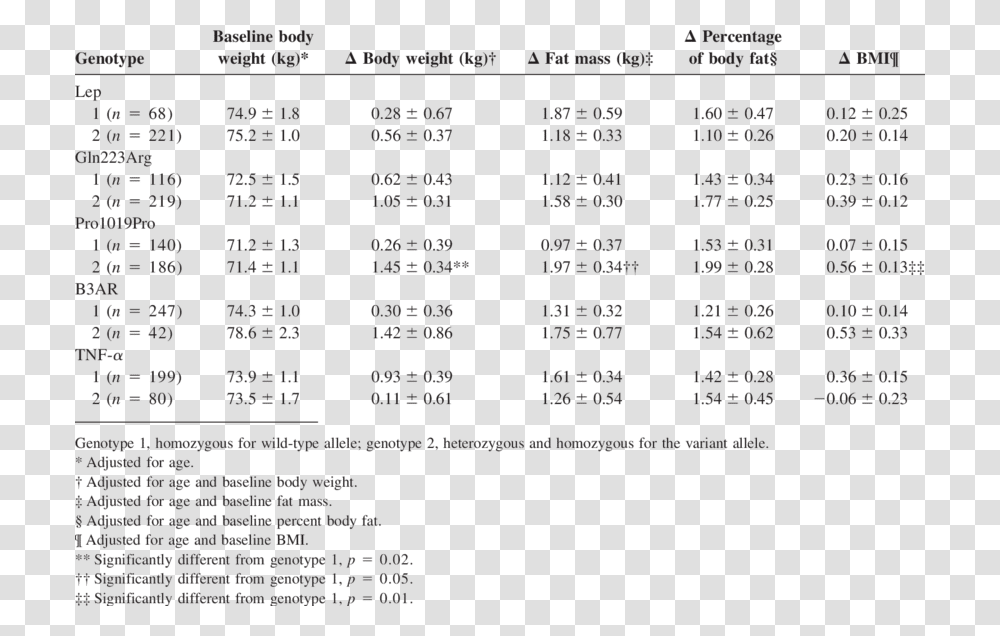 Number, Menu, Page Transparent Png