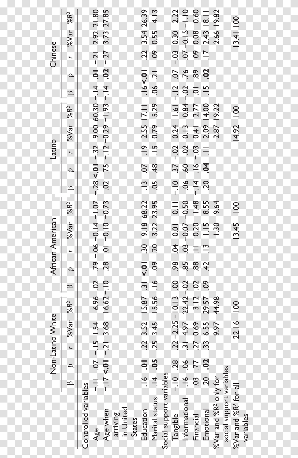 Number, Menu, Plot Transparent Png