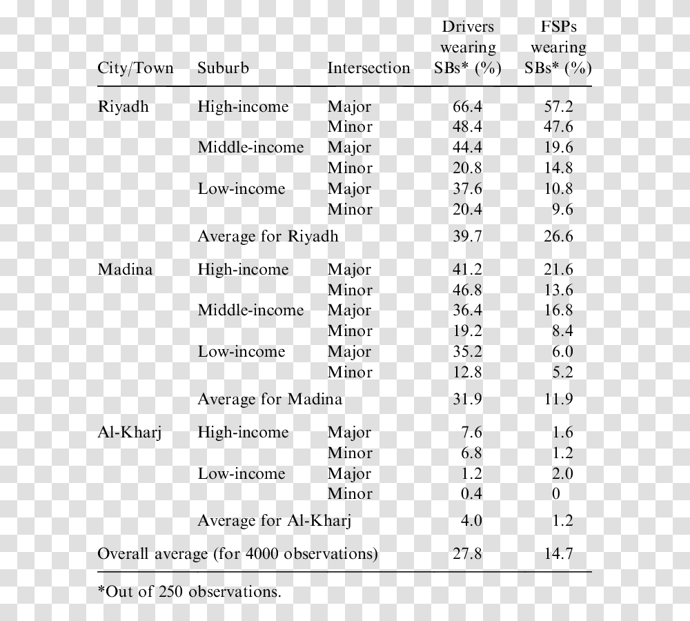 Number, Menu, Plot Transparent Png