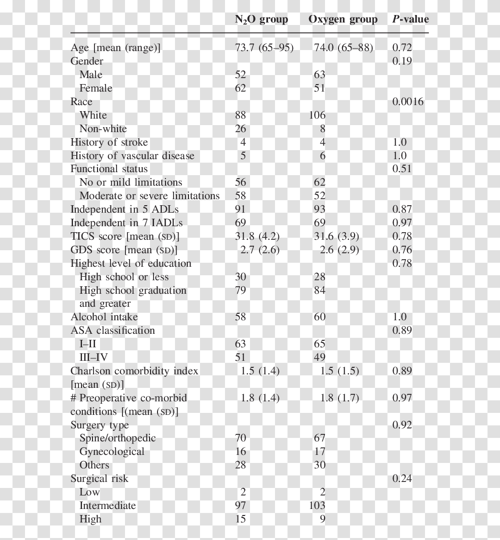 Number, Menu, Plot Transparent Png