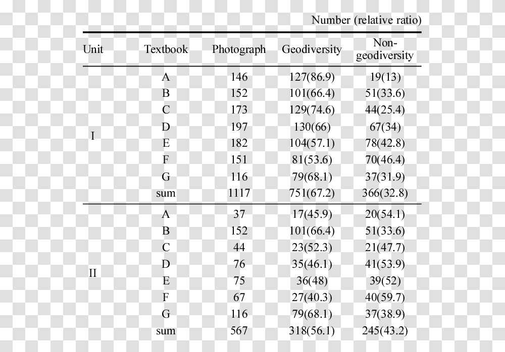 Number, Menu, Plot Transparent Png