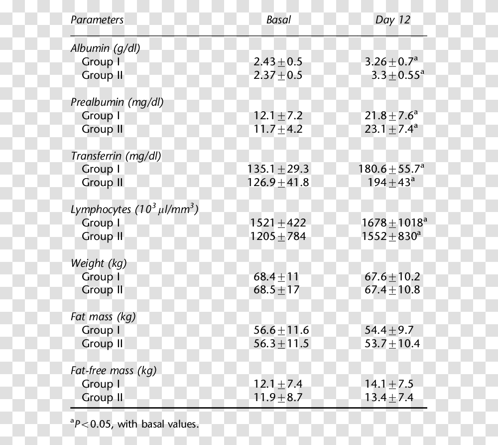 Number, Menu, Plot Transparent Png