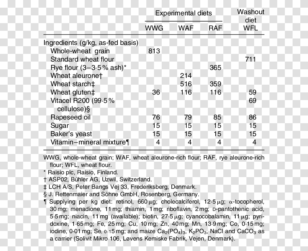 Number, Menu, Word Transparent Png