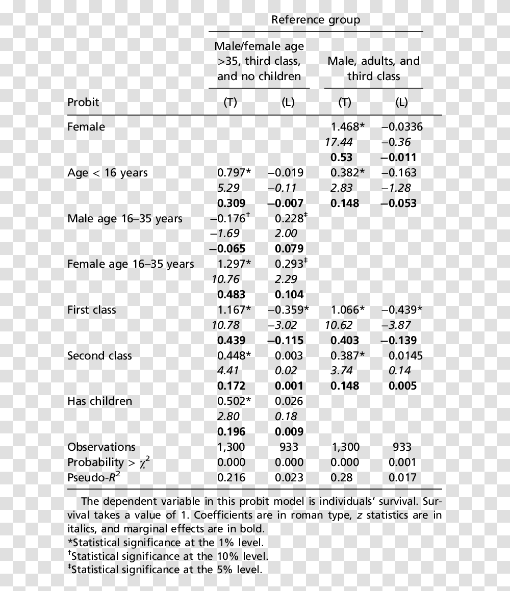 Number, Menu, Word Transparent Png