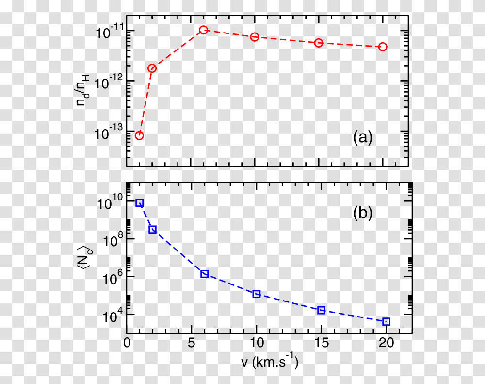 Number Of Dust Particles Formed Per Hydrogen Atom N Plot, Diagram, Measurements Transparent Png