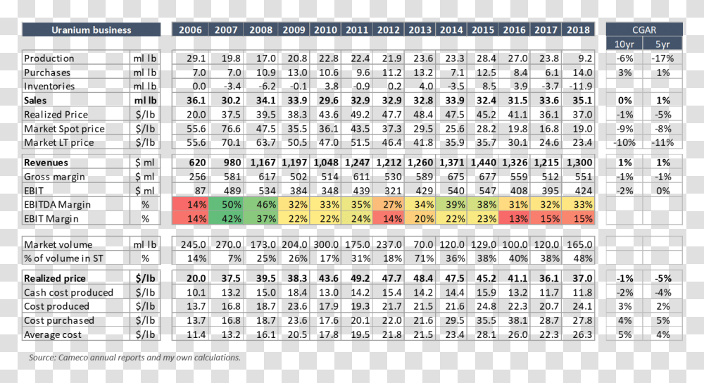 Number, Plot, Diagram, Measurements, Scoreboard Transparent Png