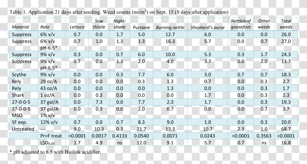 Number, Plot, Diagram, Measurements Transparent Png