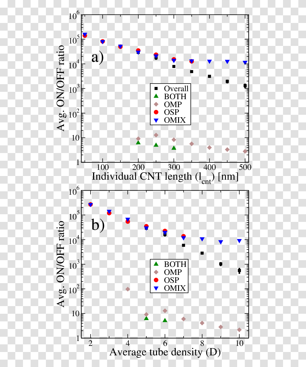 Number, Plot, Diagram, Measurements Transparent Png