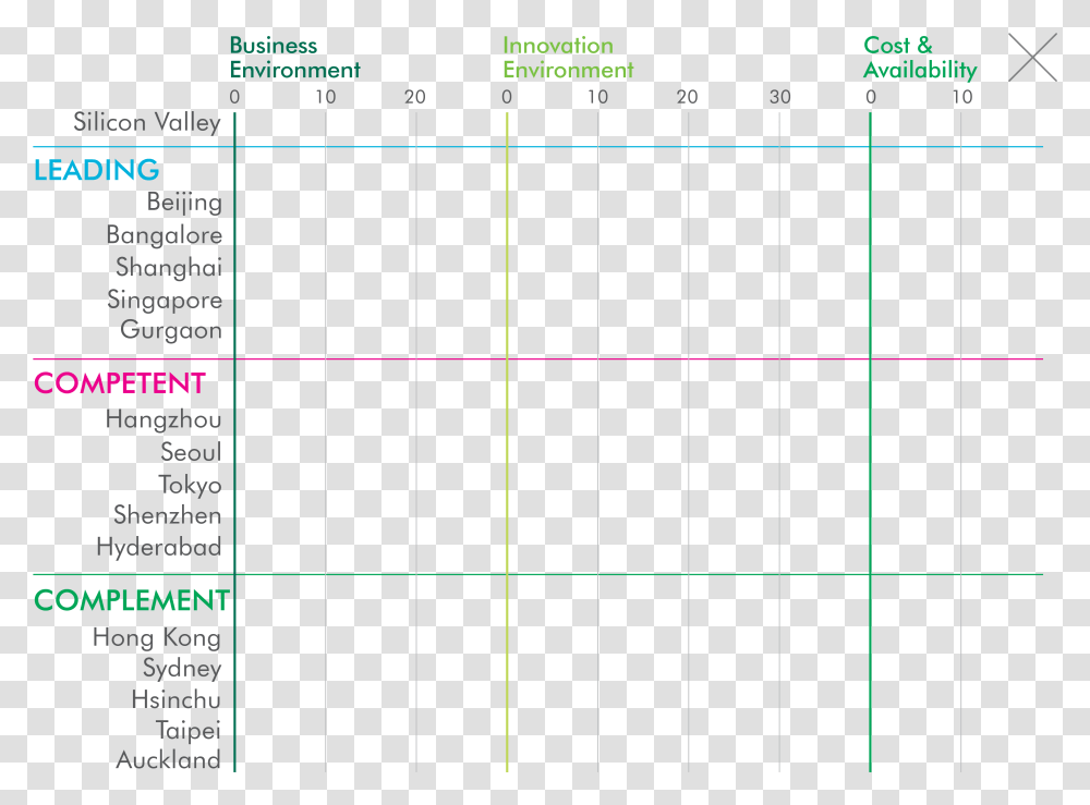 Number, Plot, Diagram, Measurements Transparent Png