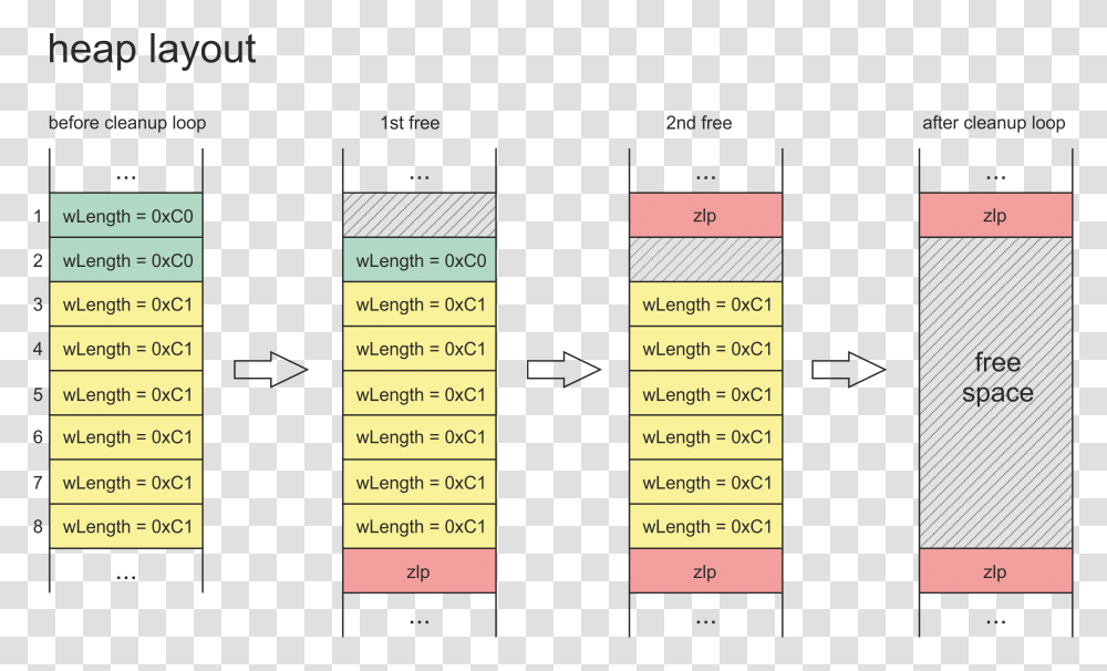 Number, Plot, Diagram, Plan, Measurements Transparent Png