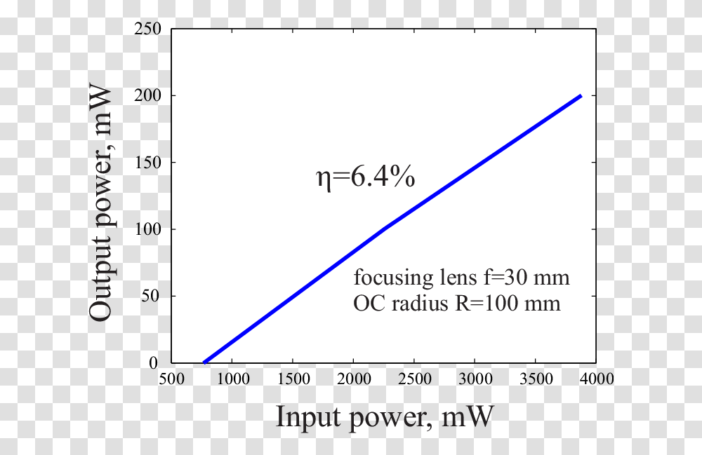 Number, Plot, Diagram, Measurements Transparent Png