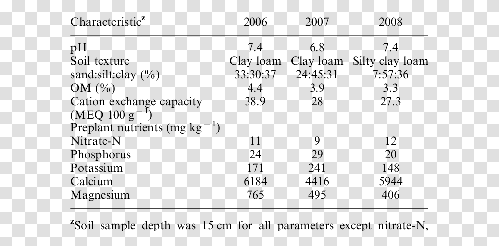 Number, Plot, Diagram, Measurements Transparent Png