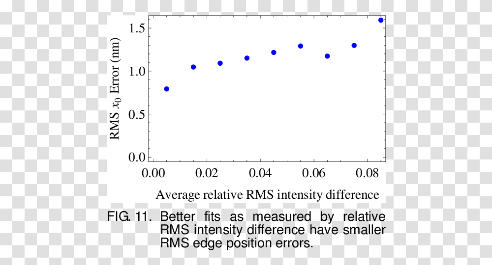 Number, Plot, Measurements, Diagram Transparent Png