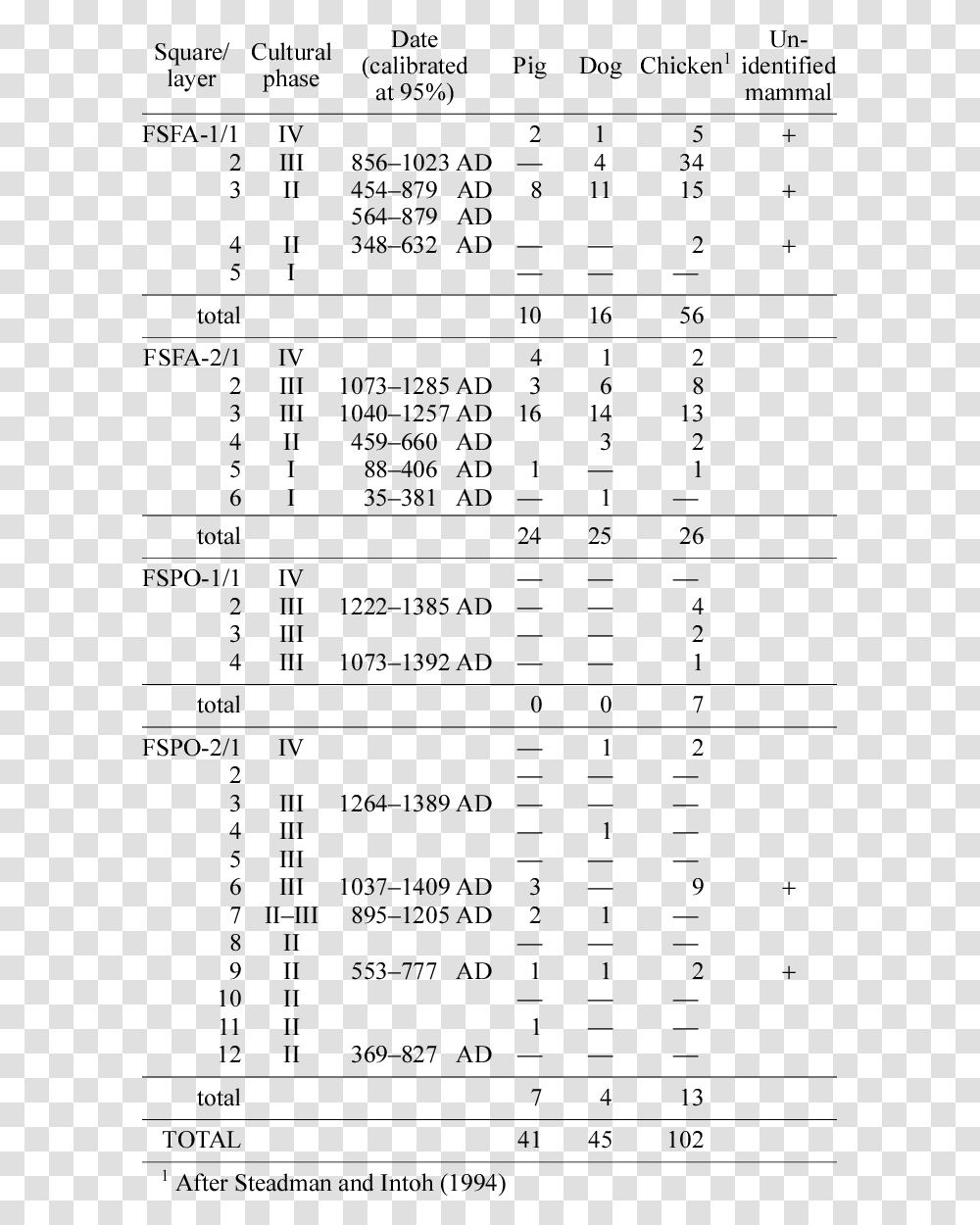 Number, Plot, Menu, Diagram Transparent Png