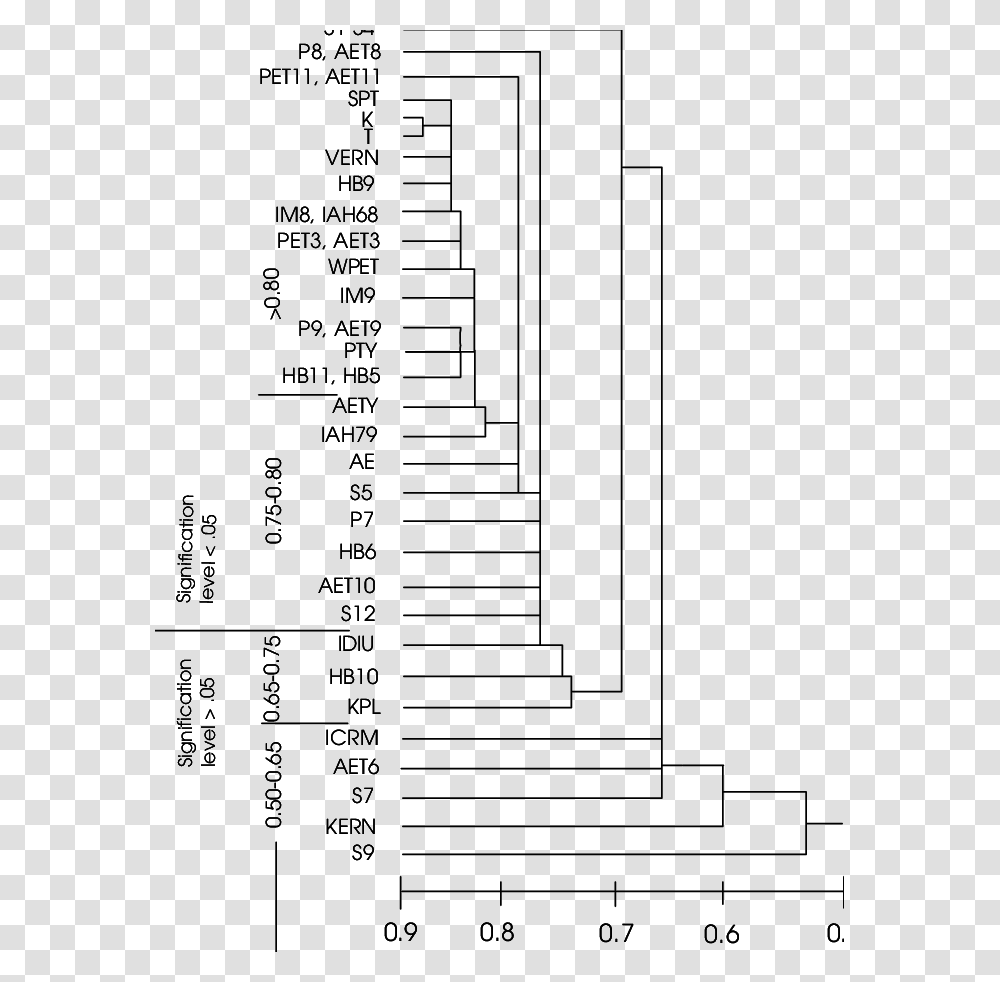 Number, Plot, Menu, Diagram Transparent Png