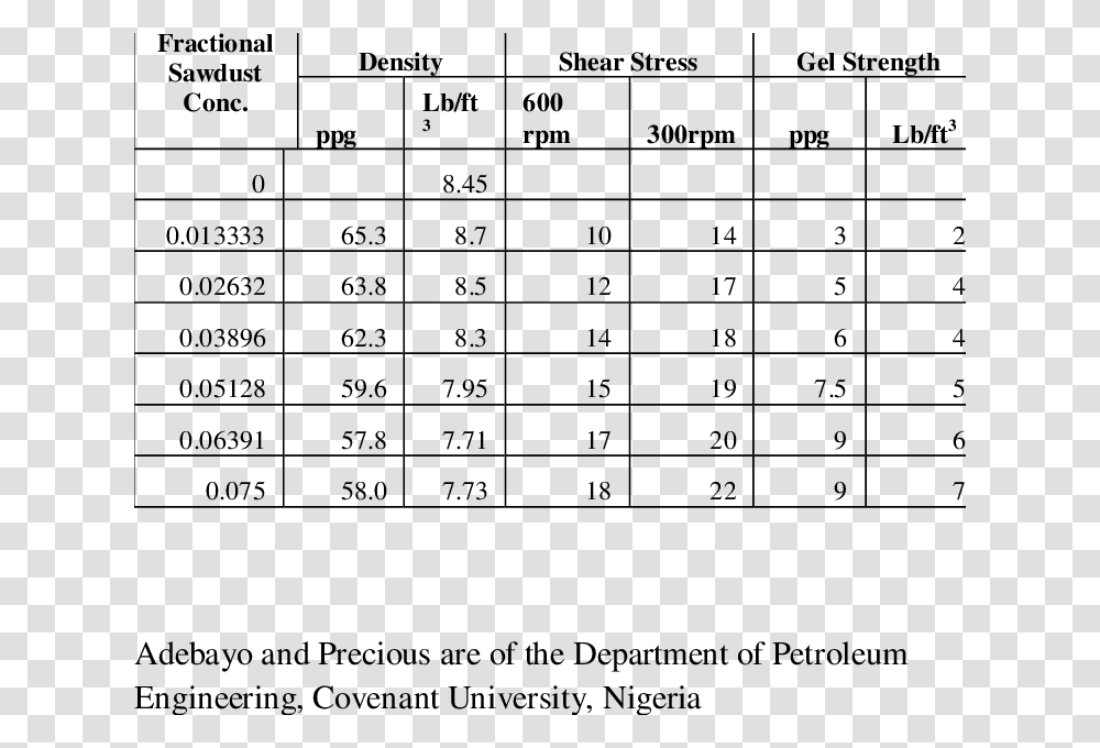 Number, Plot, Menu, Diagram Transparent Png