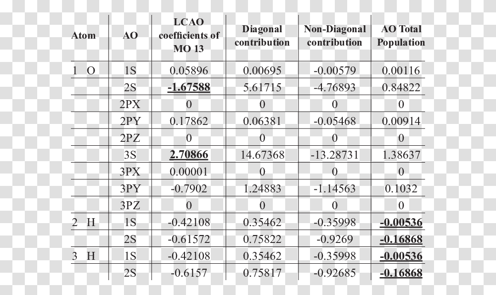 Number, Plot, Menu Transparent Png