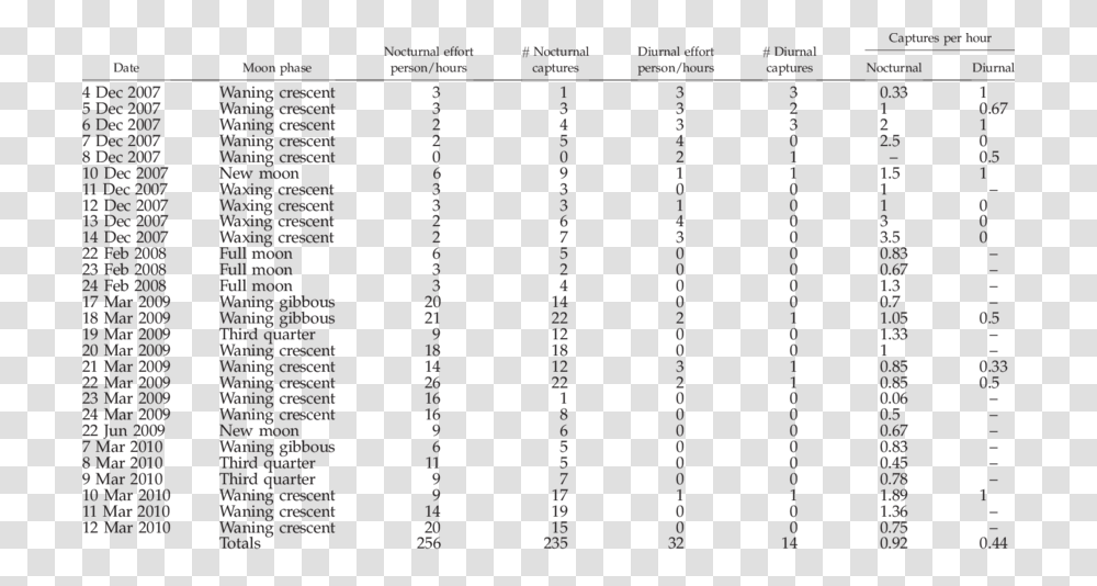 Number, Plot, Prison, Plan, Diagram Transparent Png