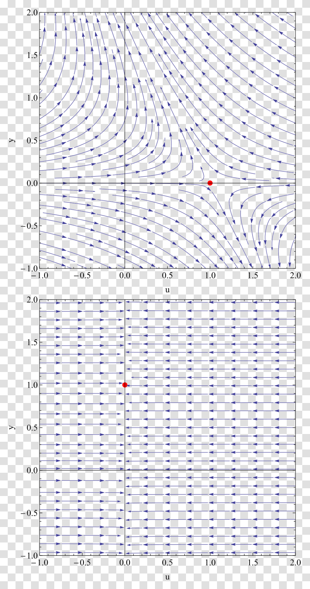 Number, Plot, Diagram Transparent Png