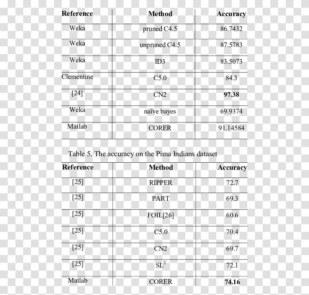 Number, Plot, Menu Transparent Png