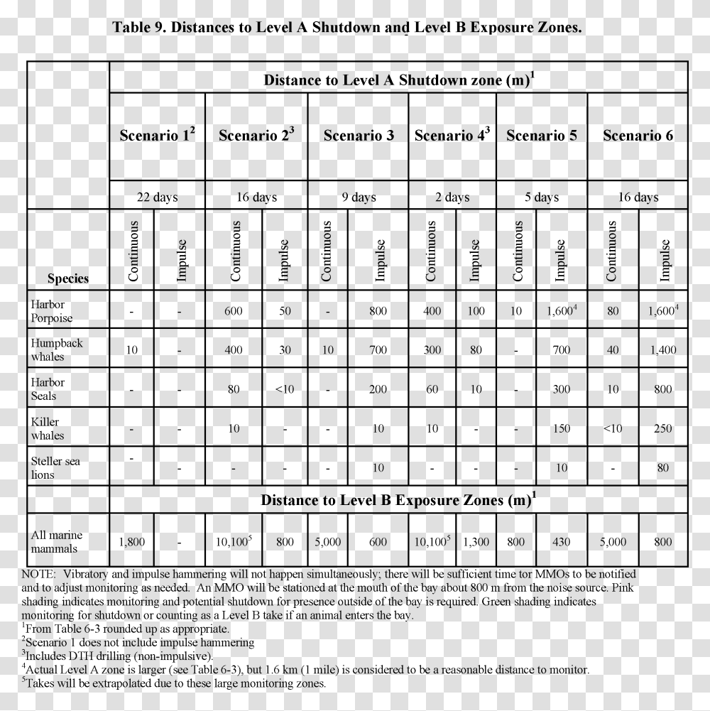 Number, Plot, Menu Transparent Png