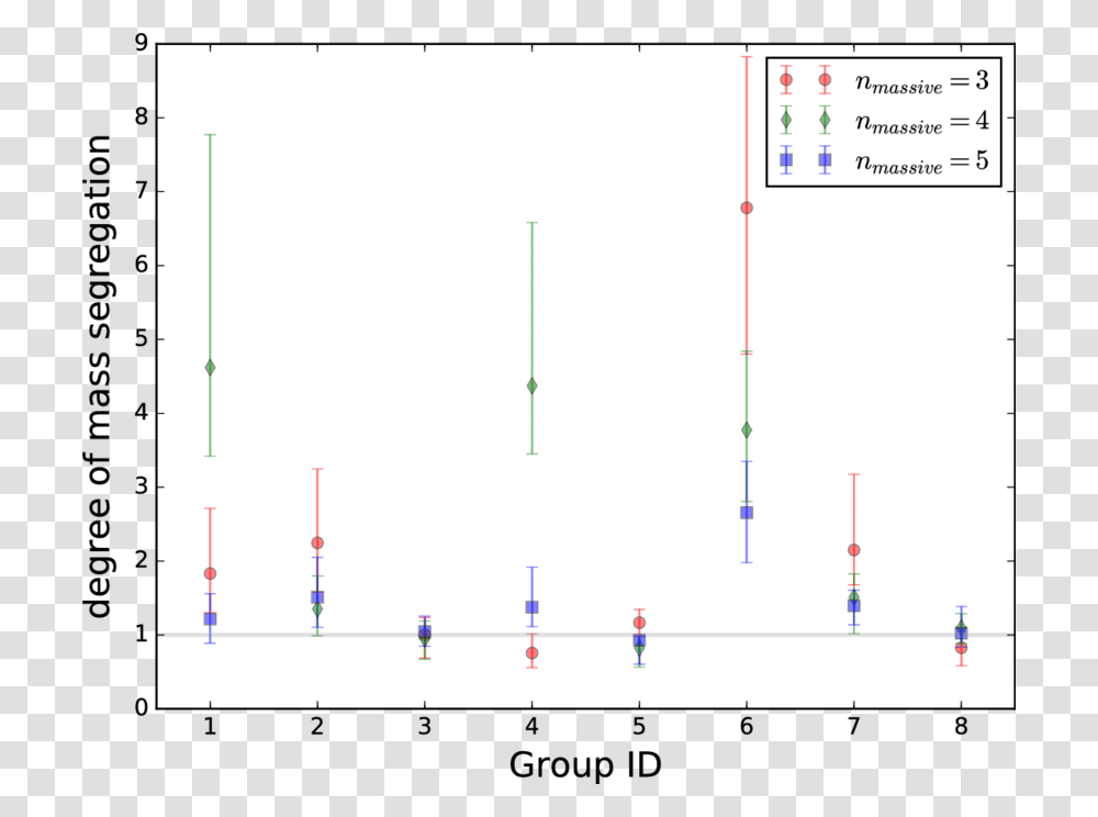 Number, Plot, Diagram, Measurements Transparent Png