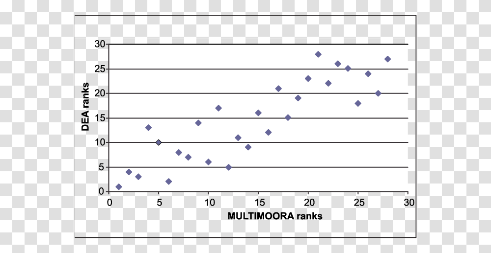 Number, Plot, Diagram, Measurements Transparent Png