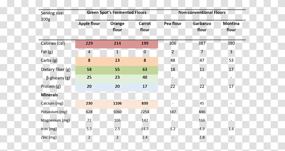 Number, Plot, Diagram, Measurements Transparent Png