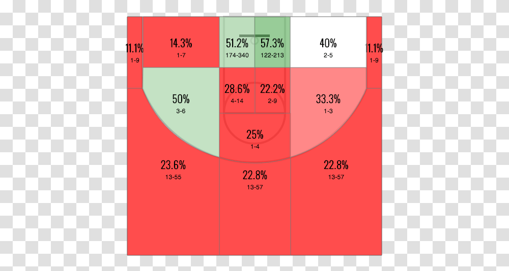 Number, Plot, Diagram, Plan Transparent Png