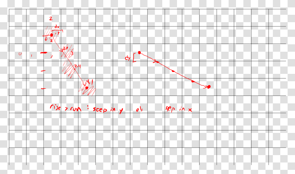 Number, Plot, Diagram Transparent Png