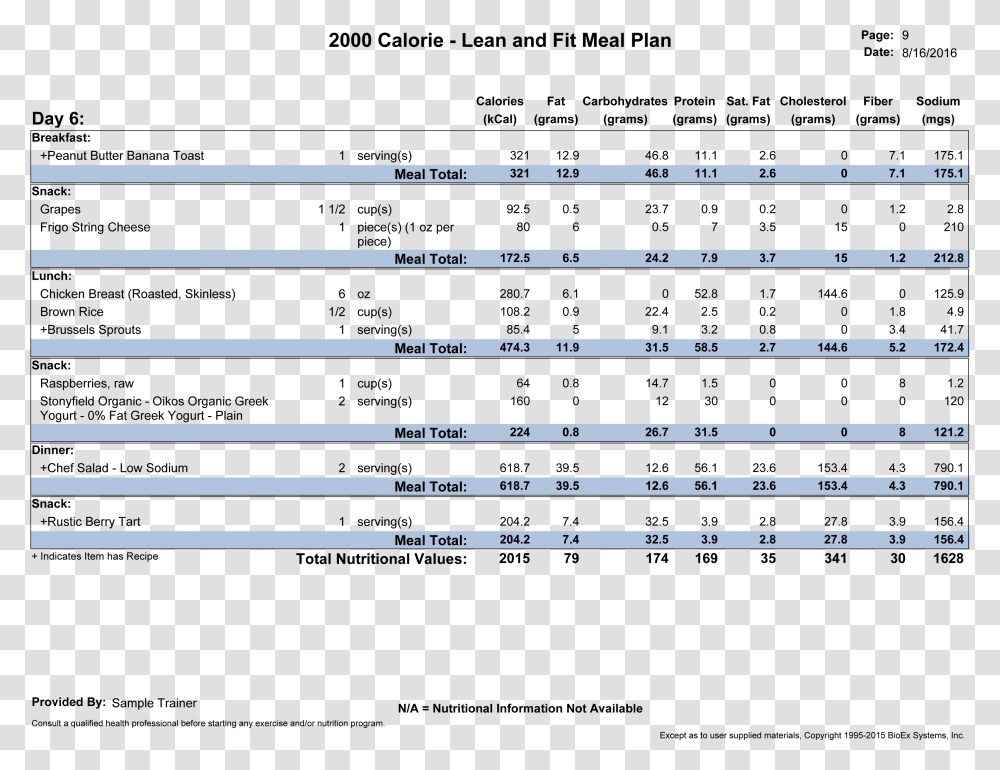 Number, Plot, Monitor, Screen Transparent Png