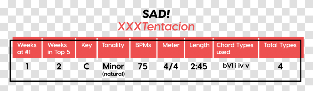 Number, Plot, Diagram Transparent Png