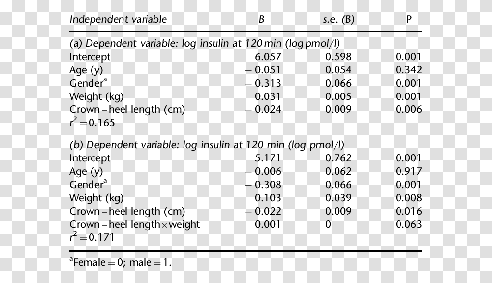 Number, Plot, Diagram Transparent Png